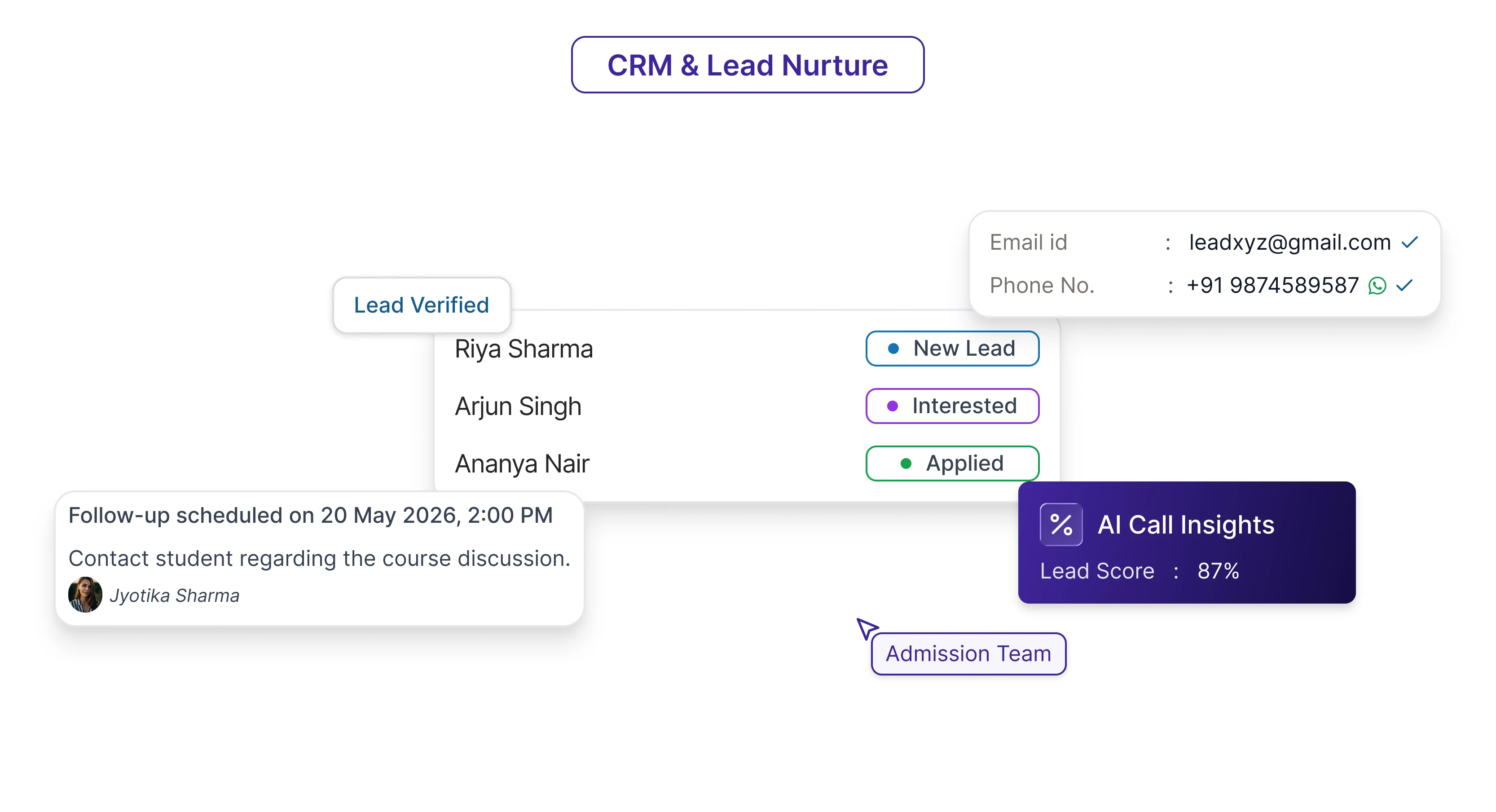 CRM & Lead Nurture