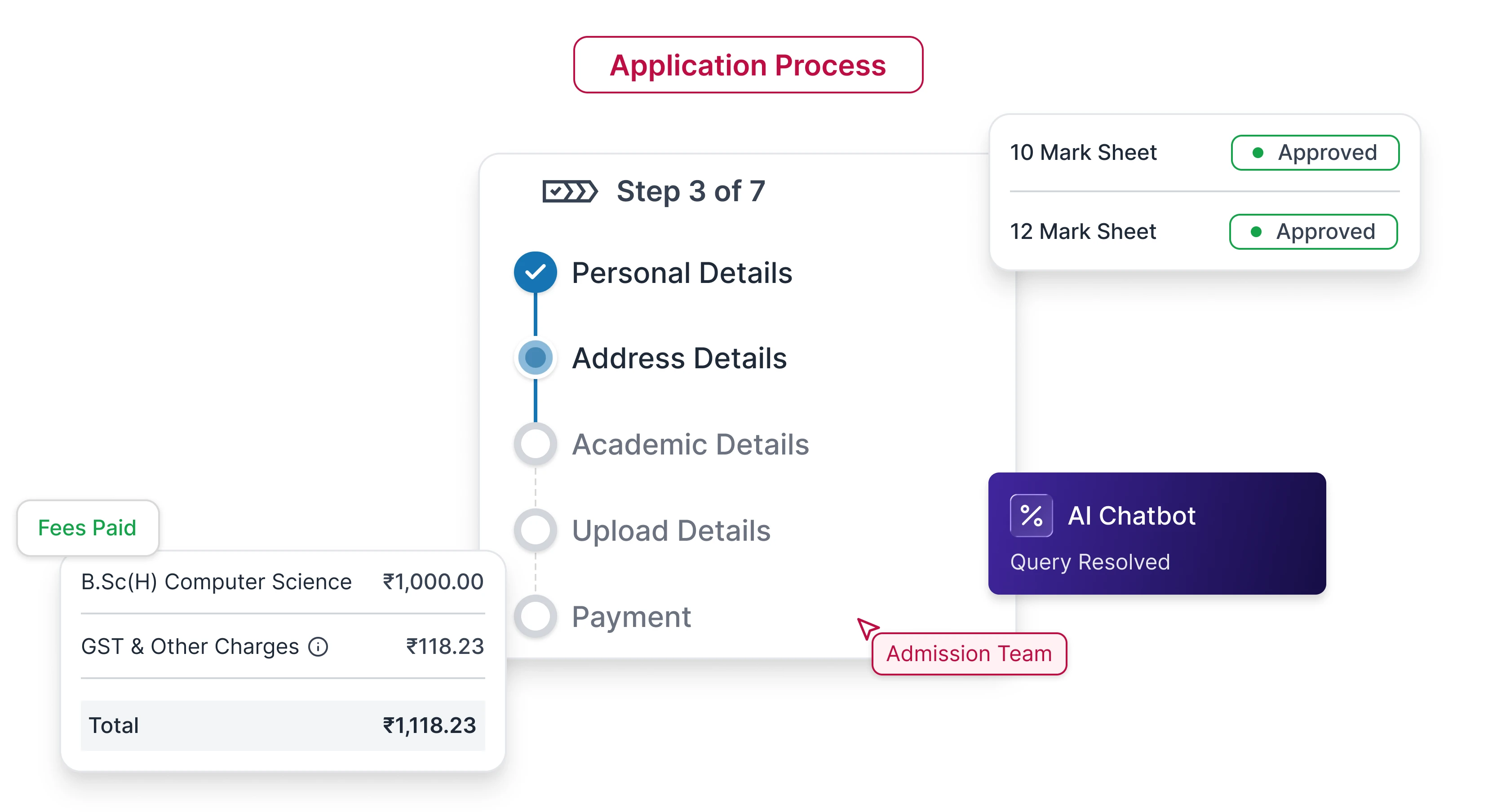 Application Process