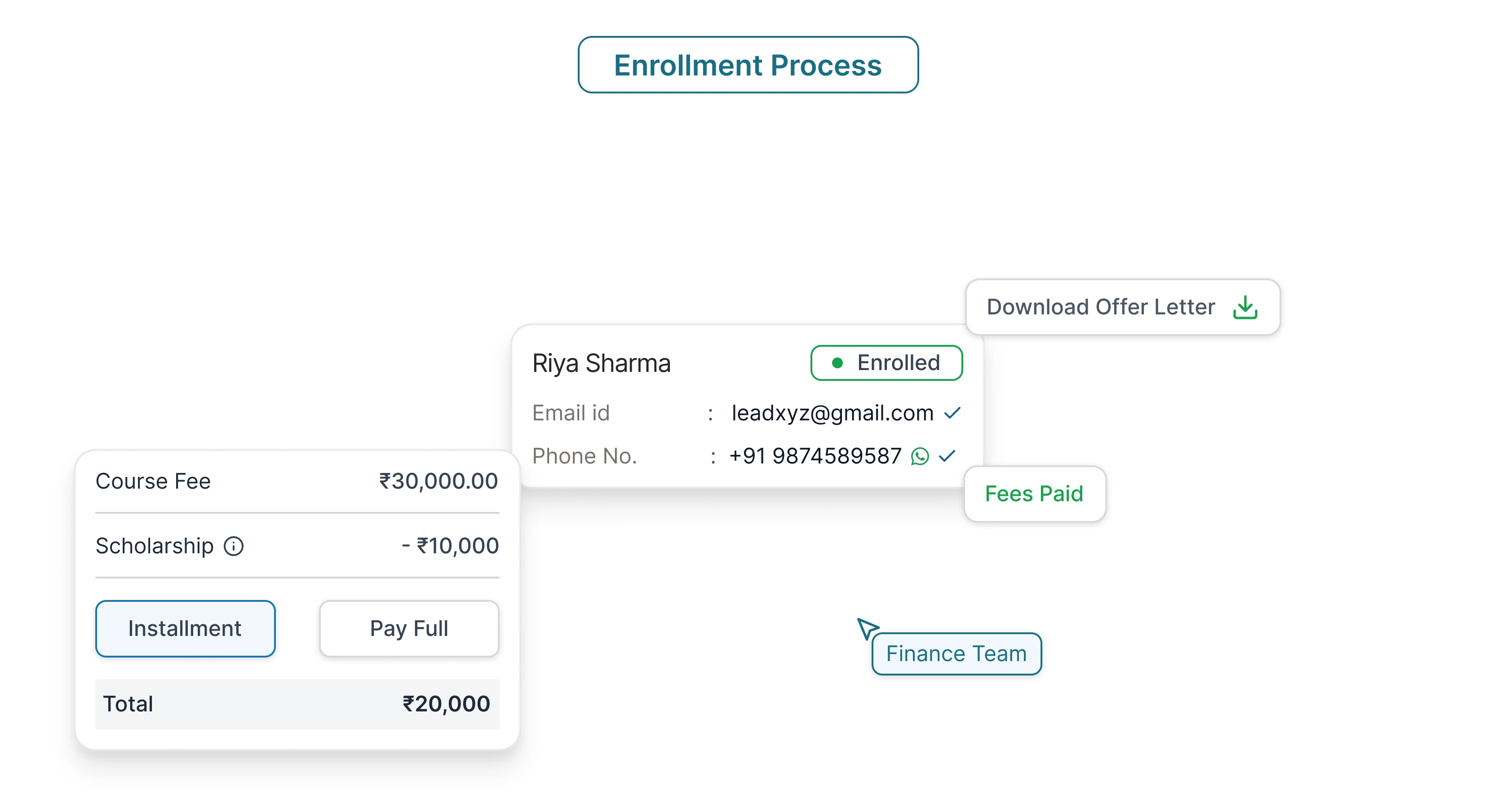 Enrollment Process